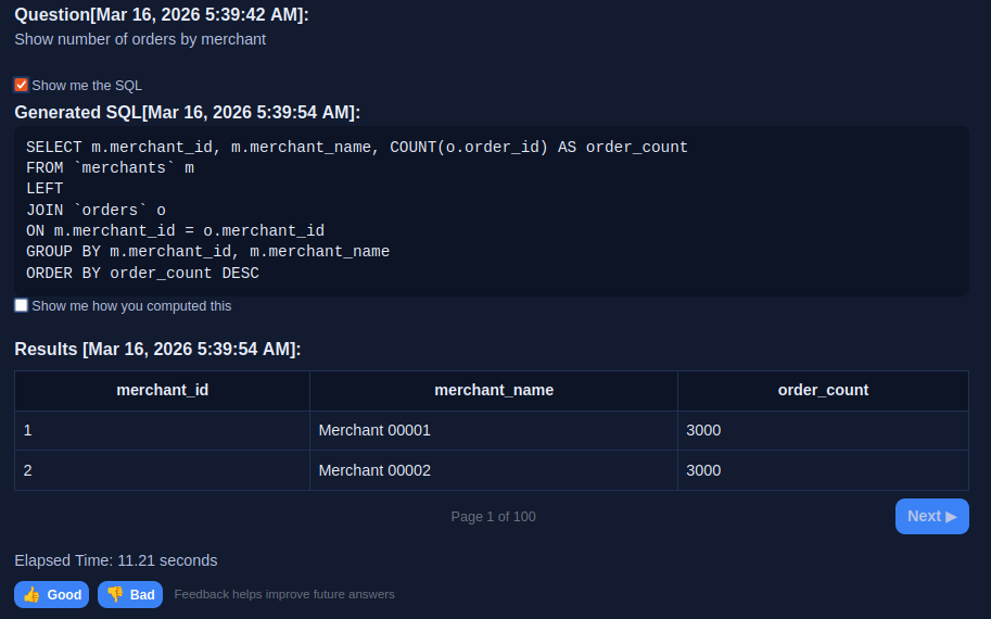 Sentory category revenue distribution chart