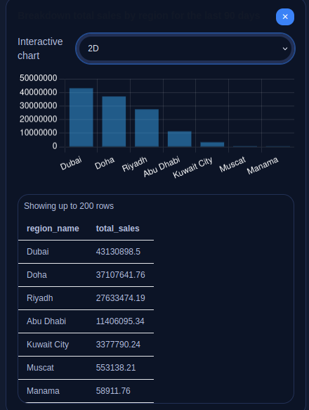 Sentory interactive chart modal with table preview