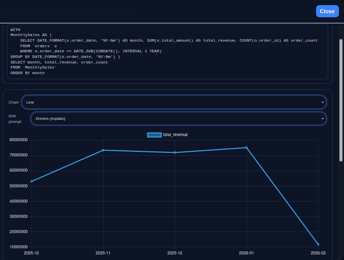 Sentory monthly revenue trend chart